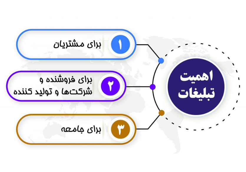 اهمیت تبلیغات